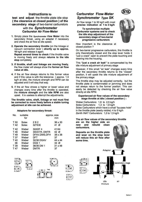 Synchrometer Flow Meter (H/RPM) - ITCBK35-1 - International Tool Company